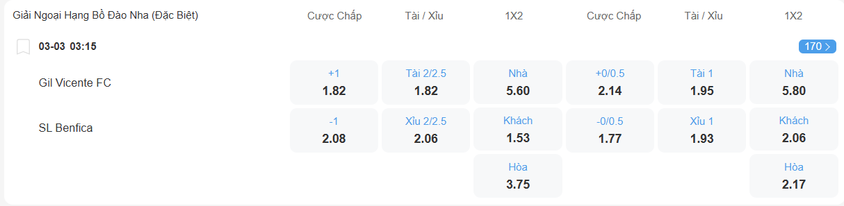 Tỉ lệ kèo Gil Vicente vs Benfica nhan-dinh-soi-keo-gil-vicente-vs-benfica-luc-03h15-ngay-3-3-2026-2