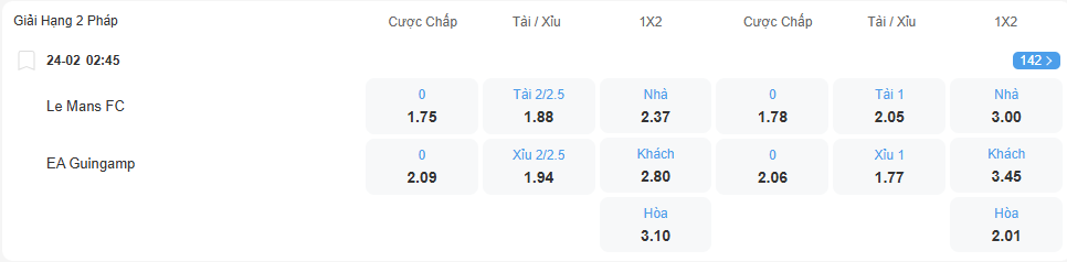 Tỉ lệ kèo Le Mans vs Guingamp nhan-dinh-soi-keo-le-mans-vs-guingamp-luc-02h45-ngay-24-2-2026-2