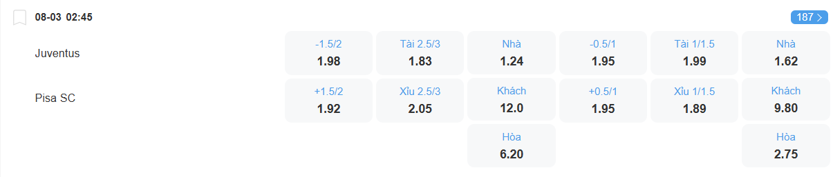 Tỉ lệ kèo Juventus vs Pisa nhan-dinh-soi-keo-juventus-vs-pisa-luc-02h45-ngay-8-3-2025-2