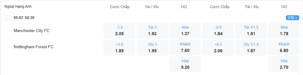 Tỉ lệ kèo Man City vs Nottingham nhan-dinh-soi-keo-man-city-vs-nottingham-luc-02h30-ngay-5-3-2026-2