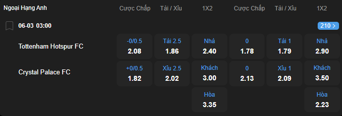 nhan-dinh-soi-keo-tottenham-hotspur-vs-crystal-palace-luc-03h00-ngay-6-3-2026-2